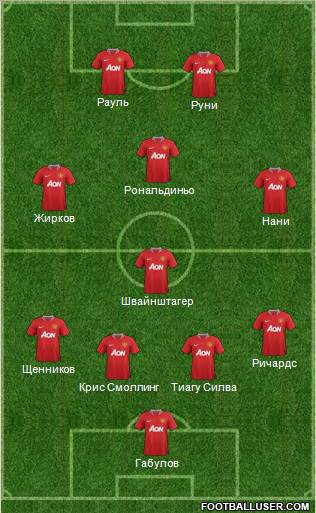 Manchester United Formation 2012