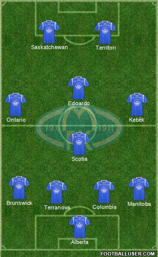 Molde FK Formation 2012