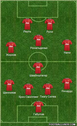 Manchester United Formation 2012