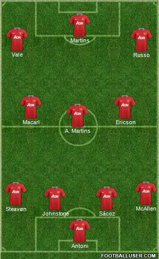 Manchester United Formation 2012