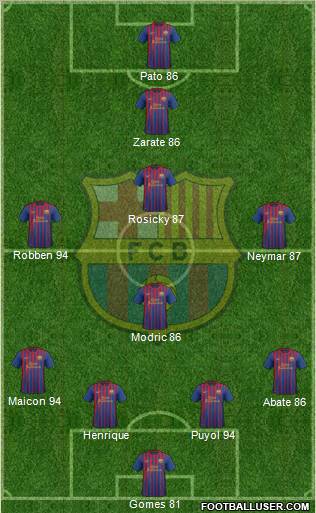 F.C. Barcelona Formation 2012