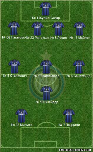 F.C. Internazionale Formation 2012