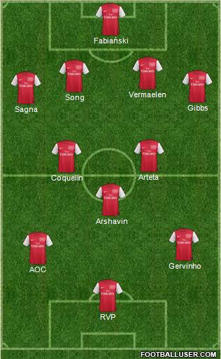 Arsenal Formation 2012