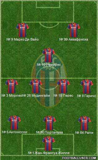 Bologna Formation 2012