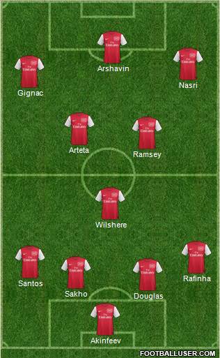 Arsenal Formation 2012