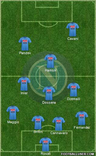 Napoli Formation 2012