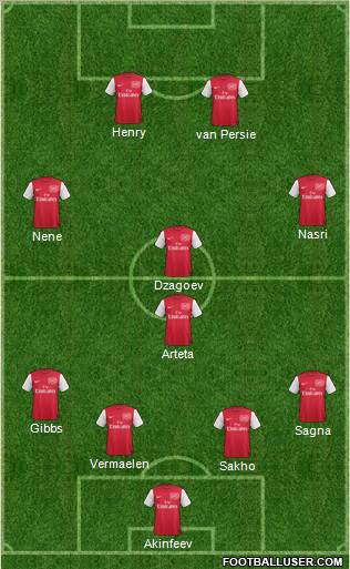 Arsenal Formation 2012