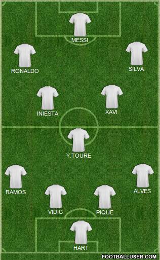 Champions League Team Formation 2012