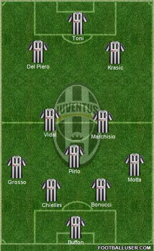 Juventus Formation 2012