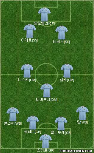 Manchester City Formation 2012
