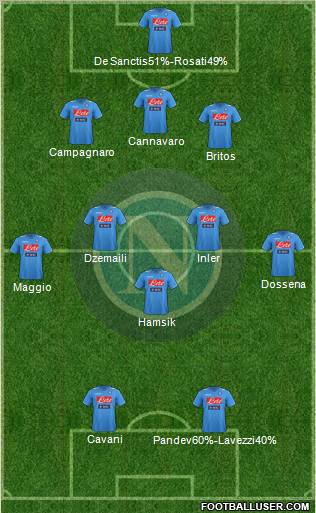 Napoli Formation 2012