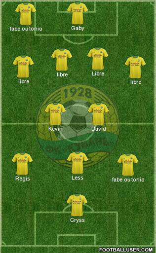 Kuban Krasnodar Formation 2012