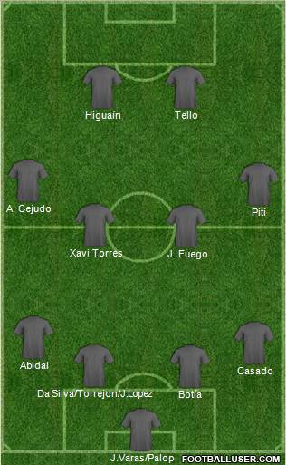 Dream Team Formation 2012
