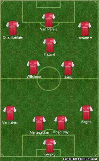 Arsenal Formation 2012