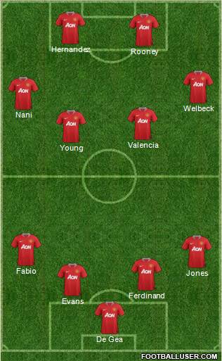 Manchester United Formation 2012
