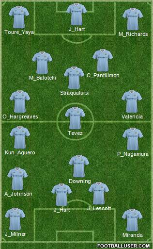 Manchester City Formation 2012