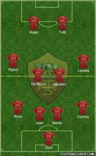 AS Roma Formation 2012