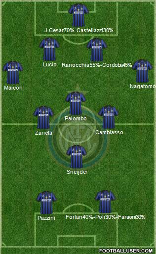 F.C. Internazionale Formation 2012