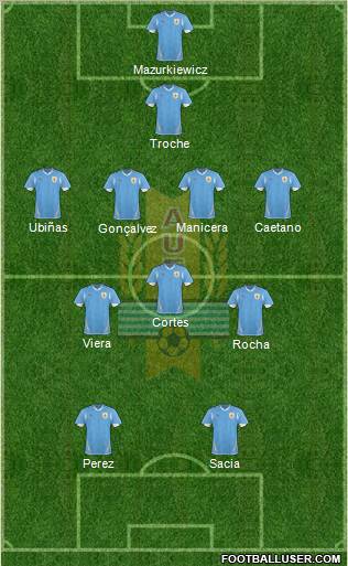 Uruguay Formation 2012