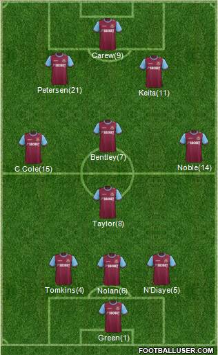 West Ham United Formation 2012