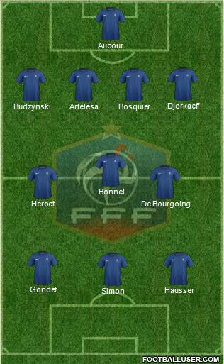 France Formation 2012