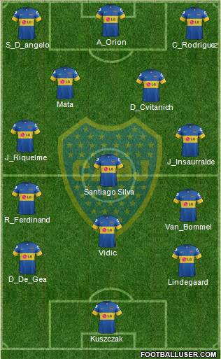 Boca Juniors Formation 2012