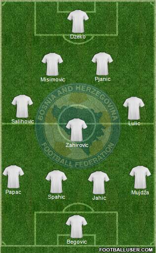 Bosnia and Herzegovina Formation 2012