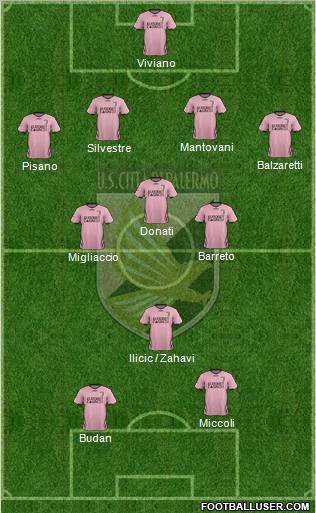 Città di Palermo Formation 2012