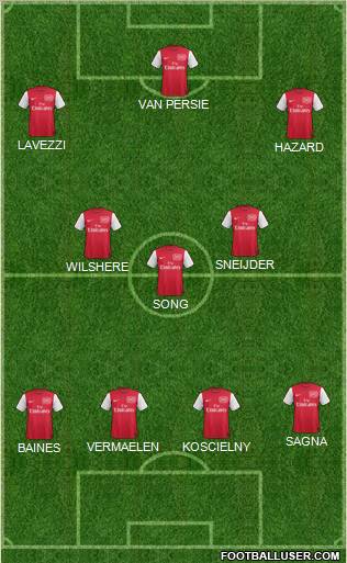 Arsenal Formation 2012
