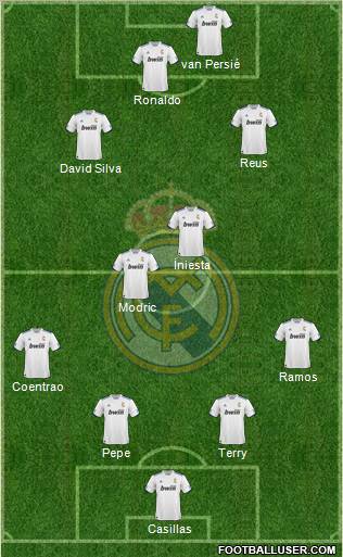R. Madrid Castilla Formation 2012