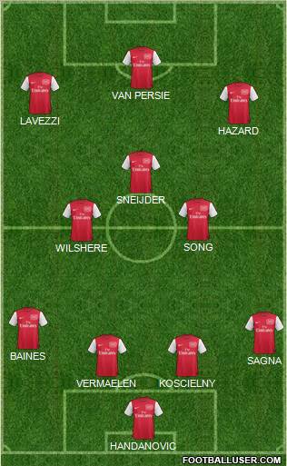 Arsenal Formation 2012