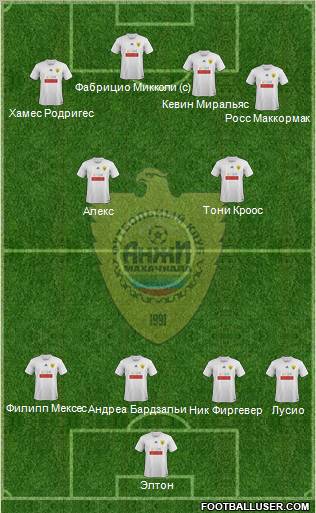 Anzhi Makhachkala Formation 2012