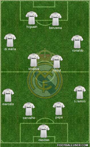 Real Madrid C.F. Formation 2012