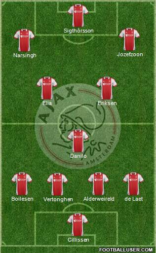 AFC Ajax Formation 2012