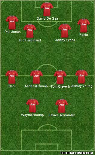 Manchester United Formation 2012