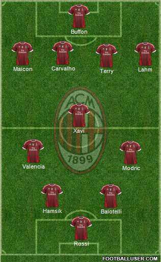 A.C. Milan Formation 2012