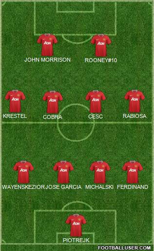 Manchester United Formation 2012
