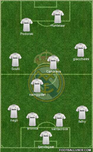 Real Madrid C.F. Formation 2012