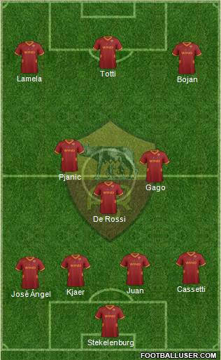 AS Roma Formation 2012