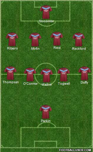 Scunthorpe United Formation 2012