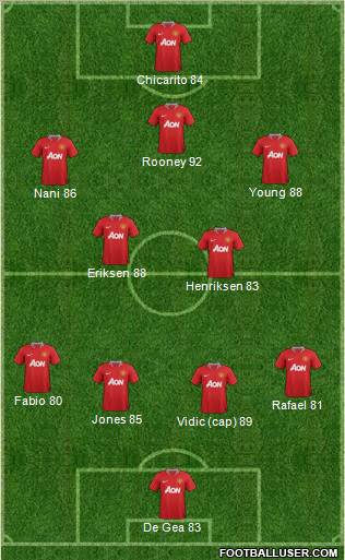 Manchester United Formation 2012