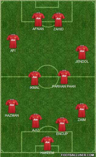 Manchester United Formation 2012