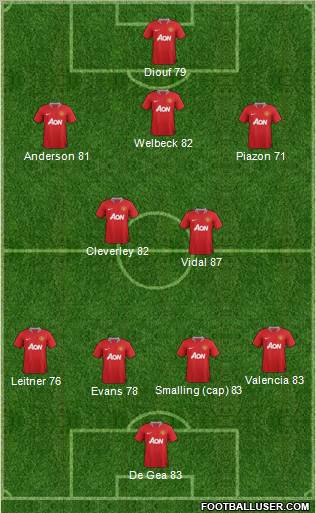 Manchester United Formation 2012