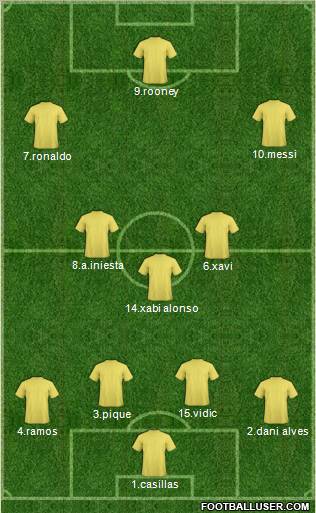 Dream Team Formation 2012
