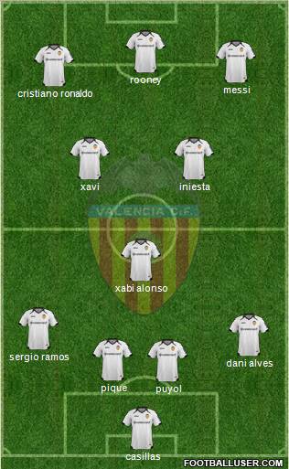 Valencia C.F., S.A.D. Formation 2012