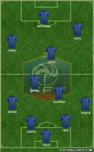 France Formation 2012