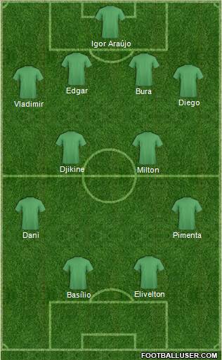 Champions League Team Formation 2012