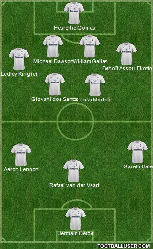 Tottenham Hotspur Formation 2012