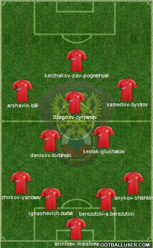 Russia Formation 2012
