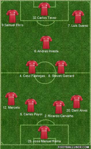 Liverpool Formation 2012